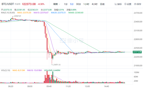 比特币最新行情 BTC现在多少钱一个-第1张图片-芝麻交易所下载 比特币最新行情 BTC现在多少钱一个-第1张图片-芝麻交易所下载