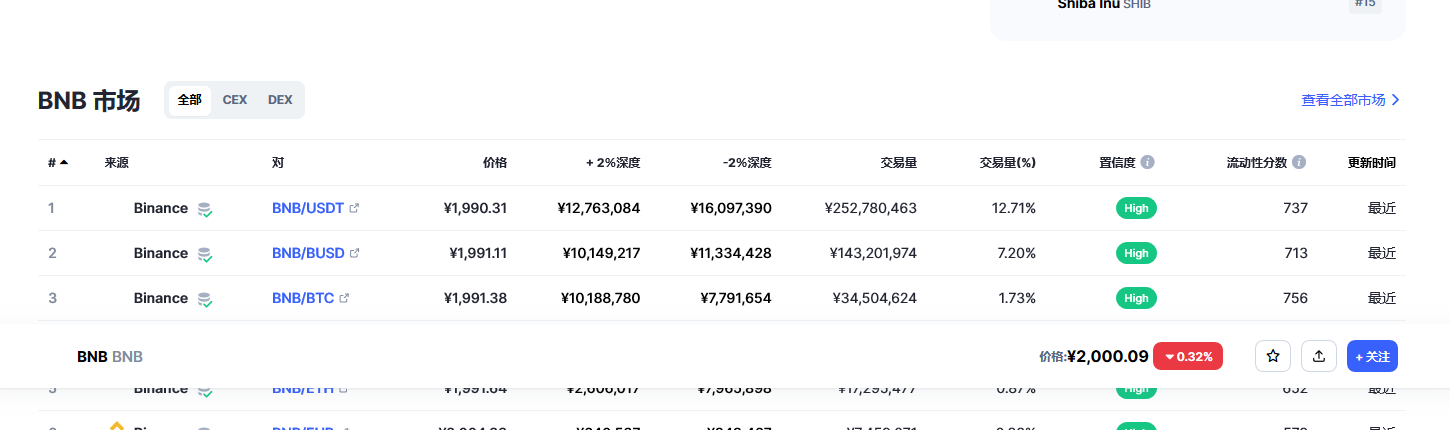 bnb今日最新价格消息 bnb币最新消息-第2张图片-芝麻交易所下载 bnb今日最新价格消息 bnb币最新消息-第2张图片-芝麻交易所下载