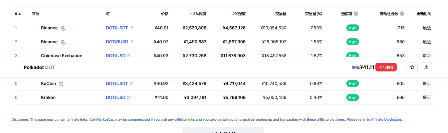 波卡币dot今日价格 波卡币最新消息-第2张图片-芝麻交易所下载 波卡币dot今日价格 波卡币最新消息-第2张图片-芝麻交易所下载