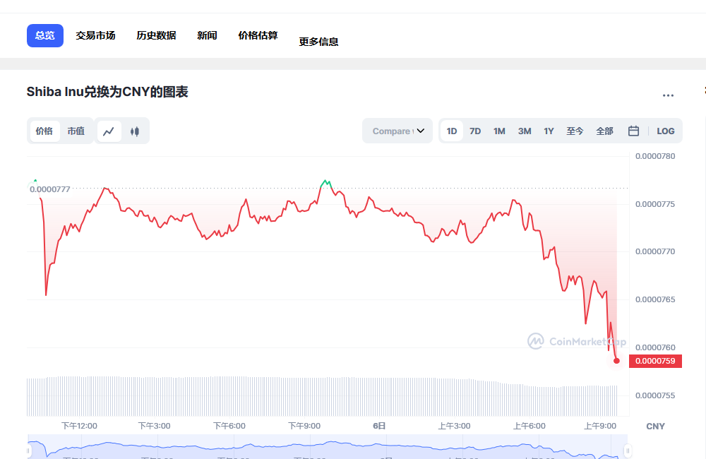 shib今日最新价格消息 shib最新消息分析-第1张图片-芝麻交易所下载 shib今日最新价格消息 shib最新消息分析-第1张图片-芝麻交易所下载