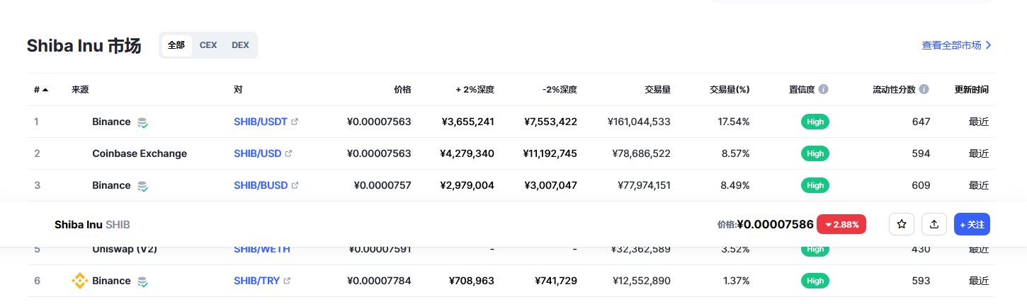 shib今日最新价格消息 shib最新消息分析-第2张图片-芝麻交易所下载 shib今日最新价格消息 shib最新消息分析-第2张图片-芝麻交易所下载