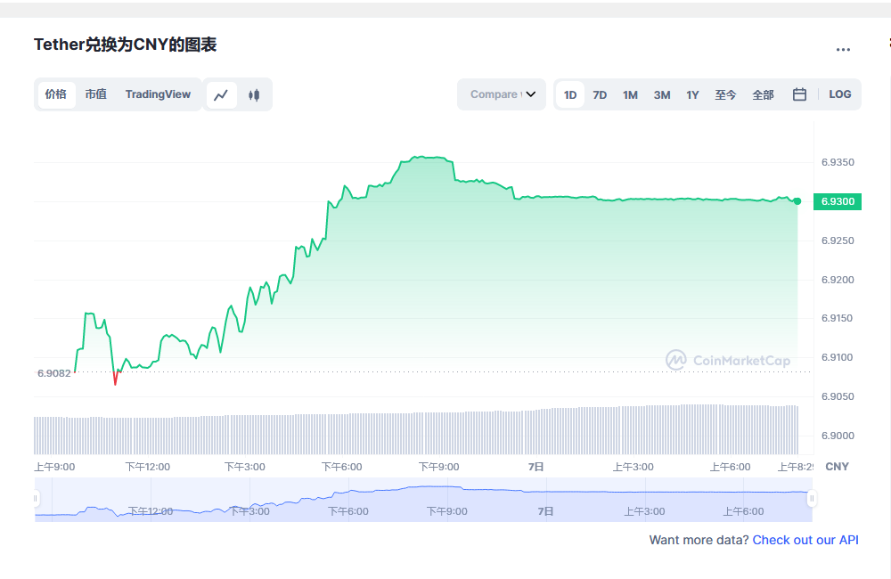 usdt价格今日行情 泰达币最新官方消息-第1张图片-芝麻交易所下载 usdt价格今日行情 泰达币最新官方消息-第1张图片-芝麻交易所下载