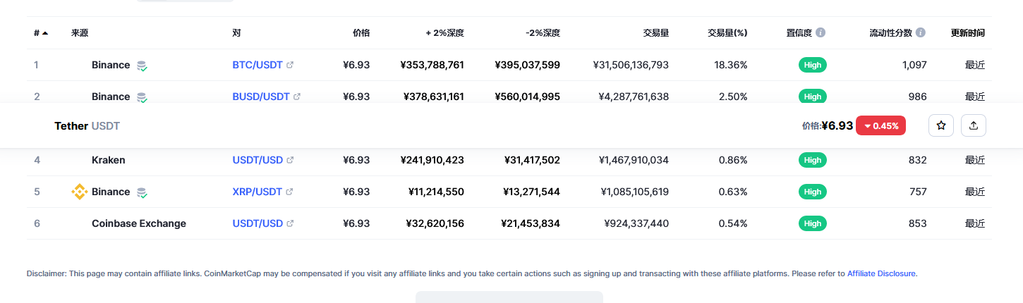 usdt价格今日行情 泰达币最新官方消息-第2张图片-芝麻交易所下载 usdt价格今日行情 泰达币最新官方消息-第2张图片-芝麻交易所下载