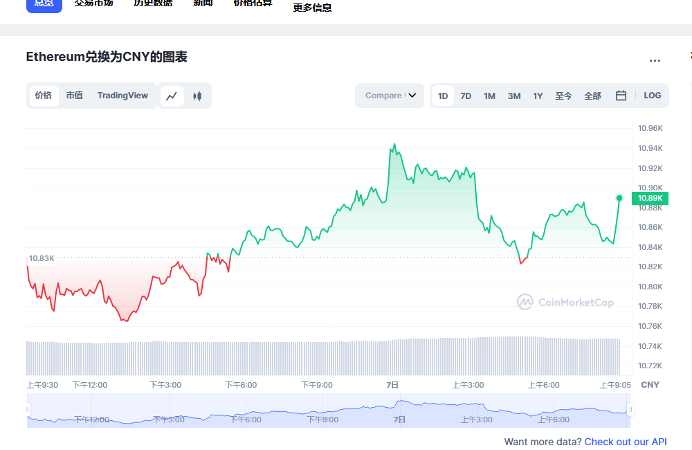 eth价格今日行情 以太坊行情走势分析-第1张图片-芝麻交易所下载 eth价格今日行情 以太坊行情走势分析-第1张图片-芝麻交易所下载