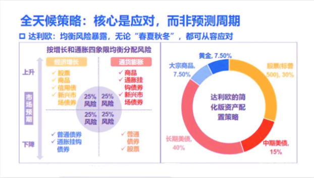 什么是囤币宝?屯币宝的调仓原理解析-第4张图片-芝麻交易所下载 什么是囤币宝?屯币宝的调仓原理解析-第4张图片-芝麻交易所下载