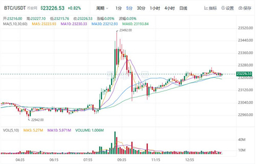 比特币今日最新行情 btc行情大局分析-第1张图片-芝麻交易所下载 比特币今日最新行情 btc行情大局分析-第1张图片-芝麻交易所下载