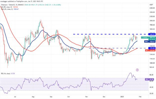 2023以太坊价格今日行情 ETH最新行情趋势-第2张图片-芝麻交易所下载