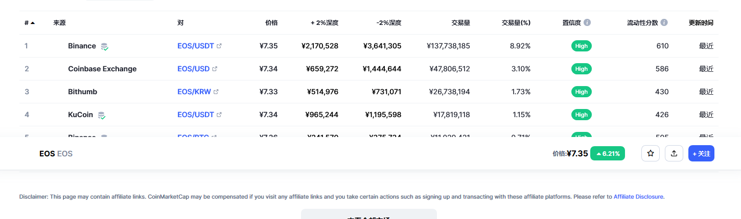 eos币今日最新价格消息 eos币最新动态分析-第2张图片-芝麻交易所下载 eos币今日最新价格消息 eos币最新动态分析-第2张图片-芝麻交易所下载