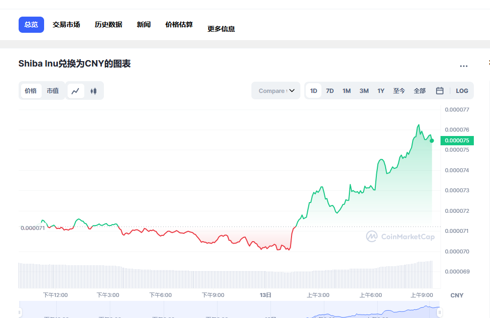 屎币最新价格今日行情 屎币2023预估行情-第1张图片-芝麻交易所下载 屎币最新价格今日行情 屎币2023预估行情-第1张图片-芝麻交易所下载