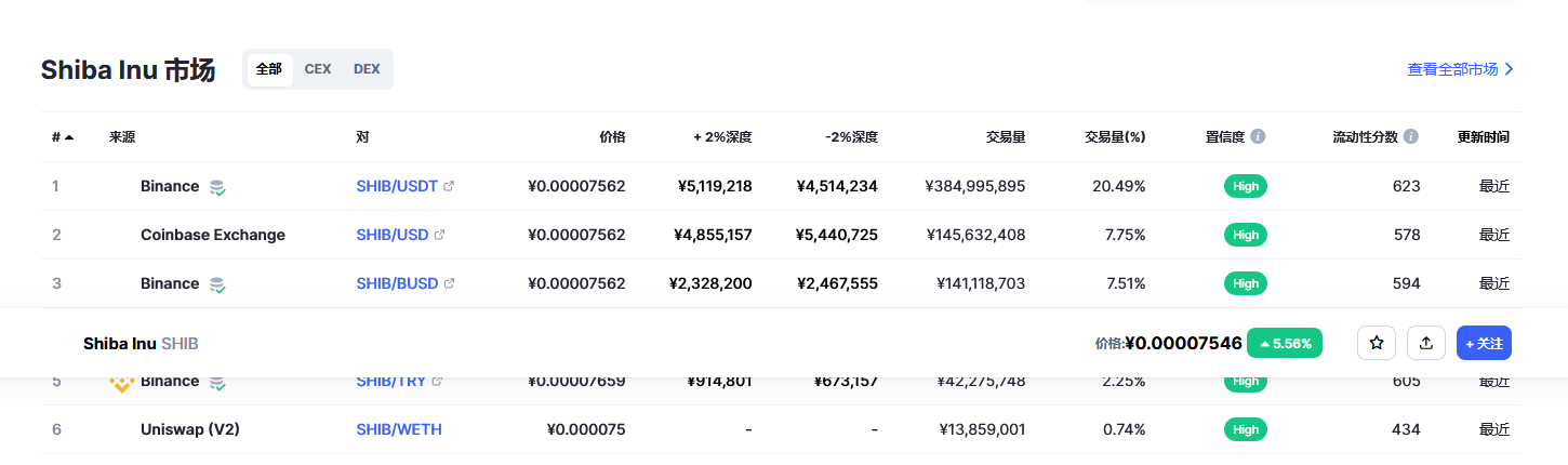 屎币最新价格今日行情 屎币2023预估行情-第2张图片-芝麻交易所下载 屎币最新价格今日行情 屎币2023预估行情-第2张图片-芝麻交易所下载