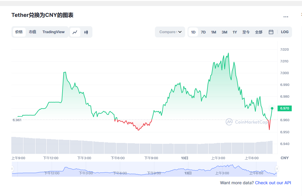 usdt币今日最新价格 USDT最新行情分析-第1张图片-芝麻交易所下载 usdt币今日最新价格 USDT最新行情分析-第1张图片-芝麻交易所下载