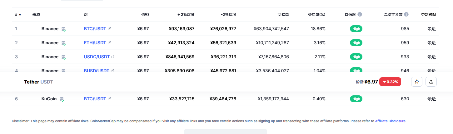 usdt币今日最新价格 USDT最新行情分析-第2张图片-芝麻交易所下载 usdt币今日最新价格 USDT最新行情分析-第2张图片-芝麻交易所下载