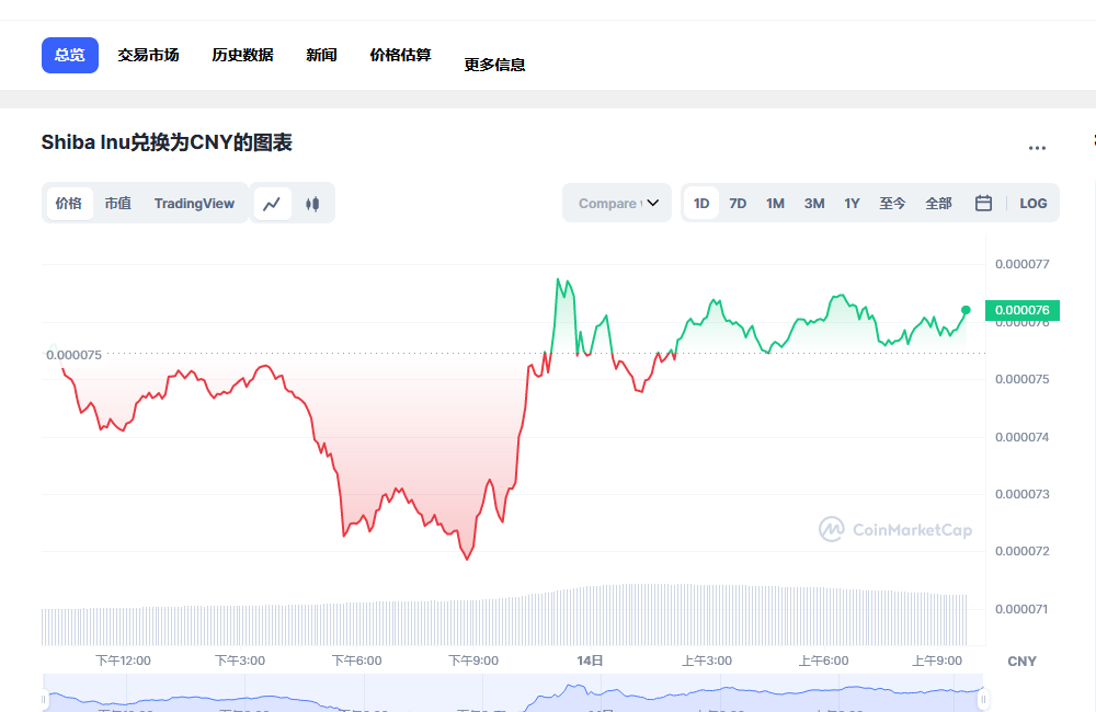shib今日价格行情 shib最新消息分析-第1张图片-芝麻交易所下载