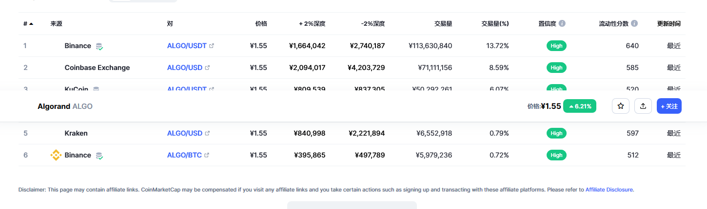 algo币最新价格 阿拉贡币最新分析数据-第2张图片-芝麻交易所下载 algo币最新价格 阿拉贡币最新分析数据-第2张图片-芝麻交易所下载