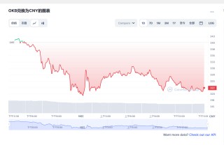 ok币价格今日行情 ok币值得投资吗