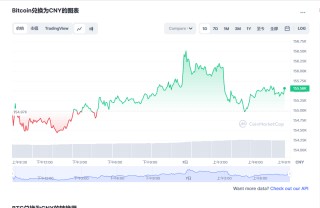 比特币价格实时行情 比特币行情最新分析