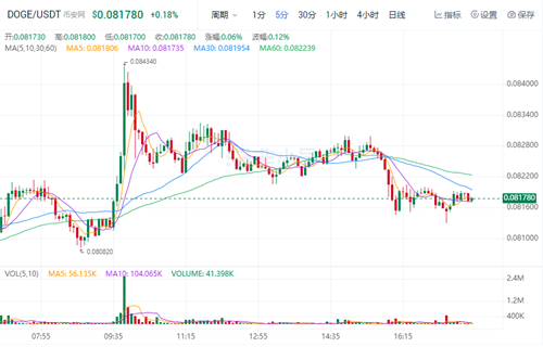 波卡币今日最新价格行情 DOT今日最新行情资讯-第1张图片-芝麻交易所下载 波卡币今日最新价格行情 DOT今日最新行情资讯-第1张图片-芝麻交易所下载