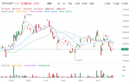 以太坊今日最新价格 ETH今日行情消息2022-第1张图片-芝麻交易所下载