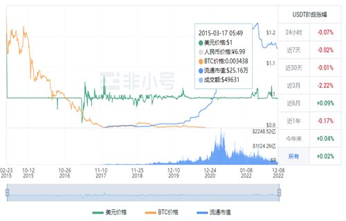 泰达币usdt今日最新价格 最好的usdt交易平台-第1张图片-芝麻交易所下载