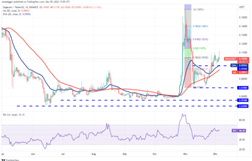 狗狗币今日最新价格 DOGE今日最新行情消息-第2张图片-芝麻交易所下载