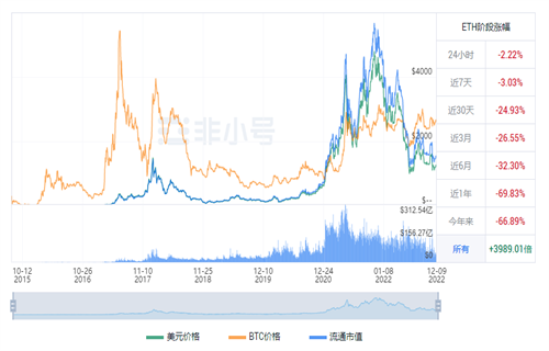 以太坊今日最新价格行情 ETH最新行情-第1张图片-芝麻交易所下载
