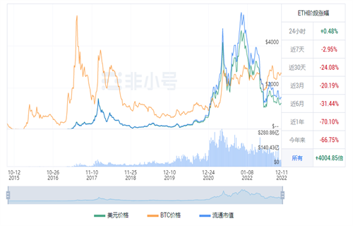 以太坊今日最新价格消息 ETH最高多少钱一枚-第1张图片-芝麻交易所下载