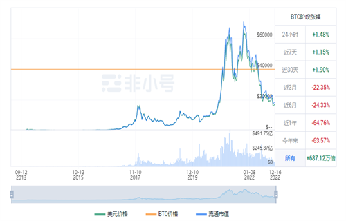 比特币今日最新价格 BTC今日最新行情资讯-第1张图片-芝麻交易所下载