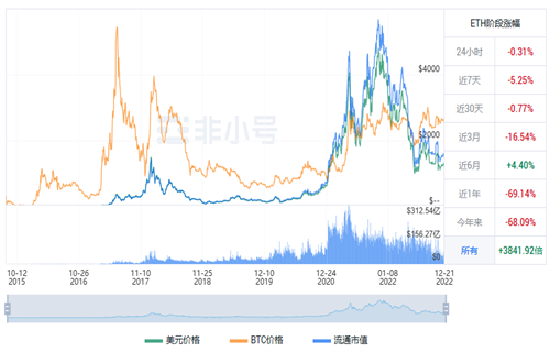 以太坊今日最新价格 ETH今日最新行情资讯-第1张图片-芝麻交易所下载 以太坊今日最新价格 ETH今日最新行情资讯-第1张图片-芝麻交易所下载