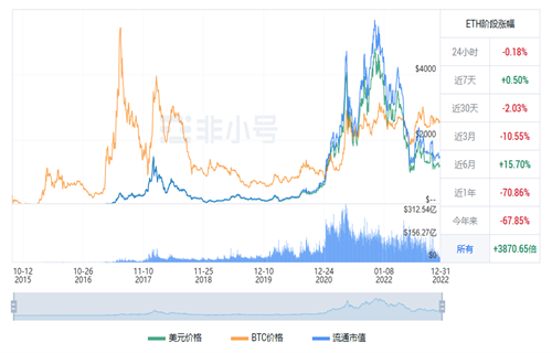 以太坊现在多少钱一个? ETH今日最新行情消息-第1张图片-芝麻交易所下载 以太坊现在多少钱一个? ETH今日最新行情消息-第1张图片-芝麻交易所下载