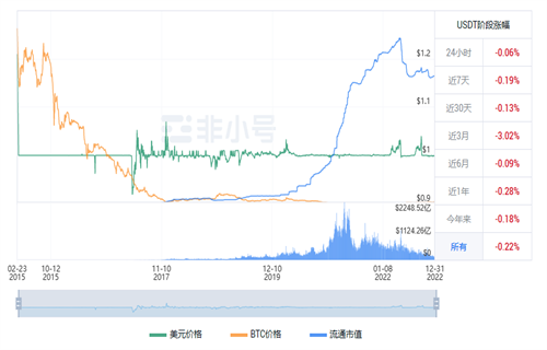 usdt现在多少钱一枚? 泰达币今日最新行情-第1张图片-芝麻交易所下载 usdt现在多少钱一枚? 泰达币今日最新行情-第1张图片-芝麻交易所下载