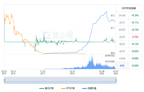 usdt现在最新价格行情 2022泰达币12月行情消息-第1张图片-芝麻交易所下载 usdt现在最新价格行情 2022泰达币12月行情消息-第1张图片-芝麻交易所下载