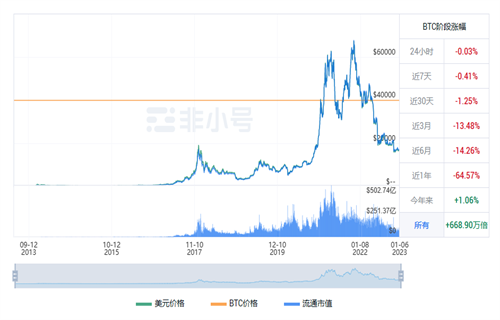 比特币最新价格行情 BTC最新行情趋势-第1张图片-芝麻交易所下载 比特币最新价格行情 BTC最新行情趋势-第1张图片-芝麻交易所下载