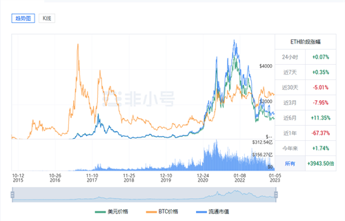 以太坊今日最新价格行情 ETH今日最新行情分析-第1张图片-芝麻交易所下载 以太坊今日最新价格行情 ETH今日最新行情分析-第1张图片-芝麻交易所下载