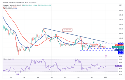 以太坊今日最新价格行情 ETH今日最新行情分析-第2张图片-芝麻交易所下载 以太坊今日最新价格行情 ETH今日最新行情分析-第2张图片-芝麻交易所下载