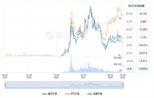 MATIC今日最新行情消息 多边形币今日最新资讯-第1张图片-芝麻交易所下载 MATIC今日最新行情消息 多边形币今日最新资讯-第1张图片-芝麻交易所下载