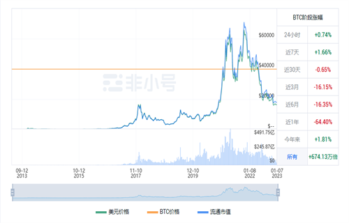 比特币今日最新行情消息 BTC今日最新行情-第1张图片-芝麻交易所下载 比特币今日最新行情消息 BTC今日最新行情-第1张图片-芝麻交易所下载