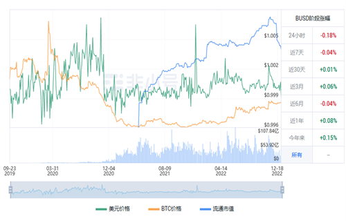 BUSD今日最新价格行情 BUSD今日最新行情趋势-第1张图片-芝麻交易所下载 BUSD今日最新价格行情 BUSD今日最新行情趋势-第1张图片-芝麻交易所下载