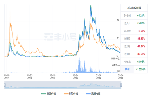 艾达币多少美元一个? ADA今日最新行情-第1张图片-芝麻交易所下载