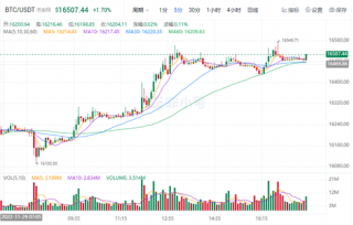 比特币价格今日行情 比特币今日最新资讯