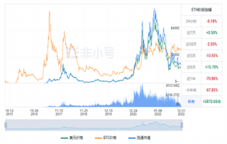 以太坊现在多少钱一个? ETH今日最新行情消息