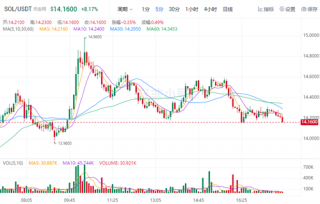 SOL今日最新价格 Solana最新价格行情