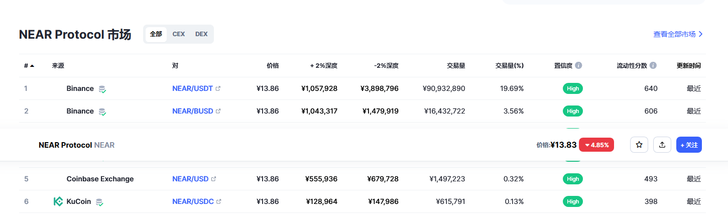 nar币最新消息 nar币前景怎么样-第2张图片-芝麻交易所下载