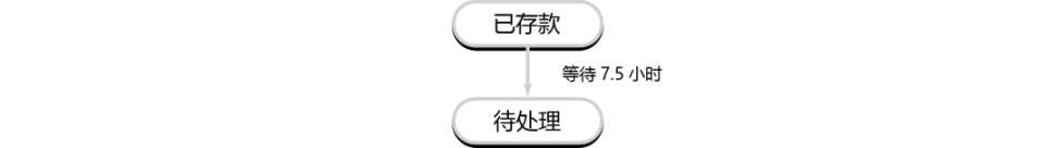 详解以太坊验证者的生命周期:如何保证以太坊网络的正常运行?-第3张图片-芝麻交易所下载 详解以太坊验证者的生命周期:如何保证以太坊网络的正常运行?-第3张图片-芝麻交易所下载