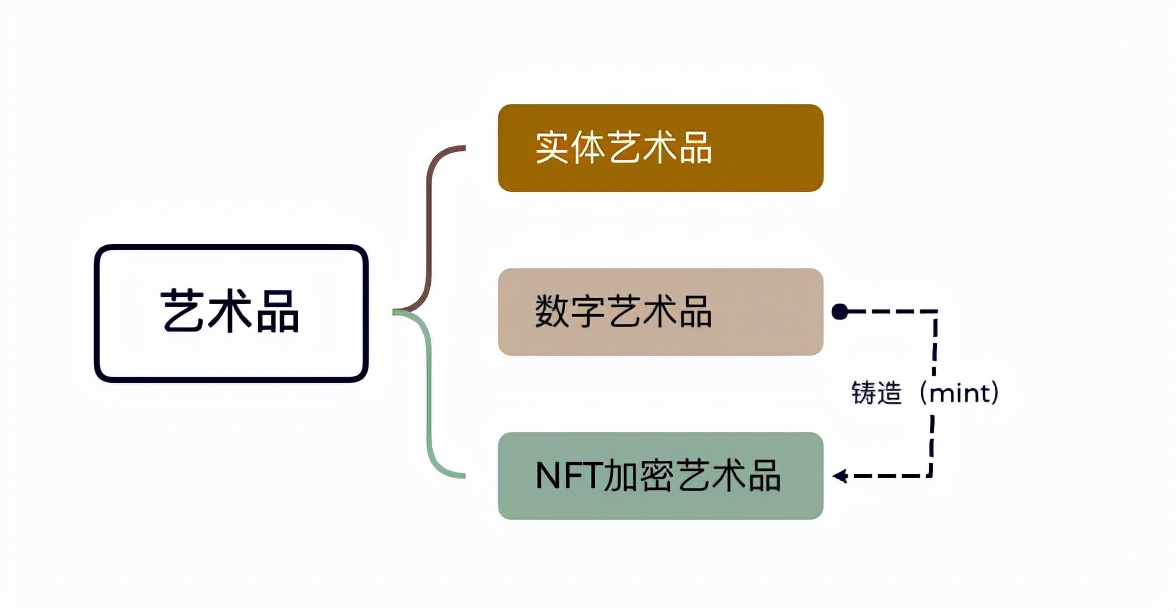 艺术品交易网-全球互联网交易平台(交易艺术品中文网站官网)-第3张图片-芝麻交易所下载
