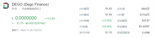 DEGO币今日最新价格行情-第1张图片-芝麻交易所下载