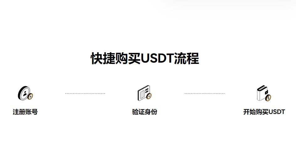 usdt钱包能提现的有哪些？usdt钱包提现版最新v5.8.1下载-第3张图片-芝麻交易所下载