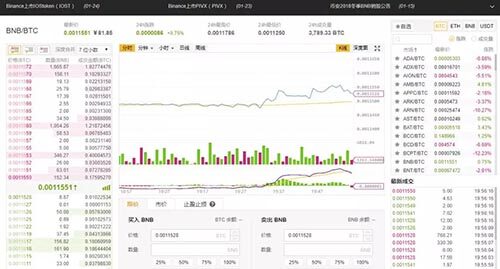 火币、binance、gatb.io、okb 交易平台手续费、价格、优缺点汇总-第2张图片-芝麻交易所下载
