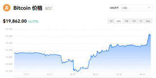 【BTC】比特币最新价格_比特币芝麻交易所易易交易价格