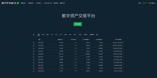比特币交易平台有哪些?2022年比特币交易平台推荐-第7张图片-芝麻交易所下载