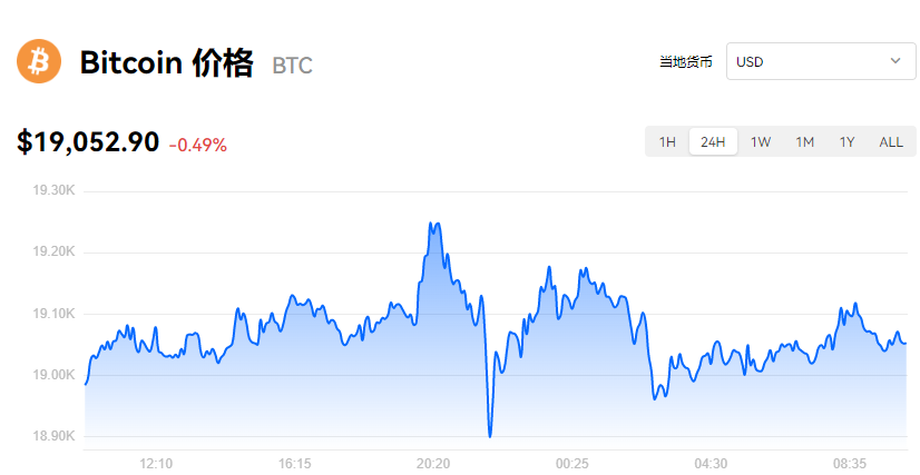 比特币最新价格_芝麻交易所易易比特币美元实时报价-第1张图片-芝麻交易所下载